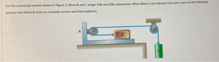 For The Connected System Shown In Figure 2 Block B And C Weigh 10lb And 201b Respectively When Block C Was Released F 1