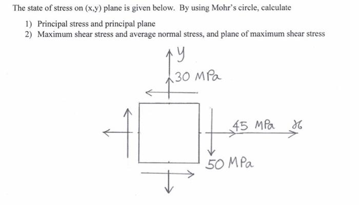 The State Of Stress On X Y Plane Is Given Below By Using Mohr S Circle Calculate 1 Principal Stress And Principal P 1