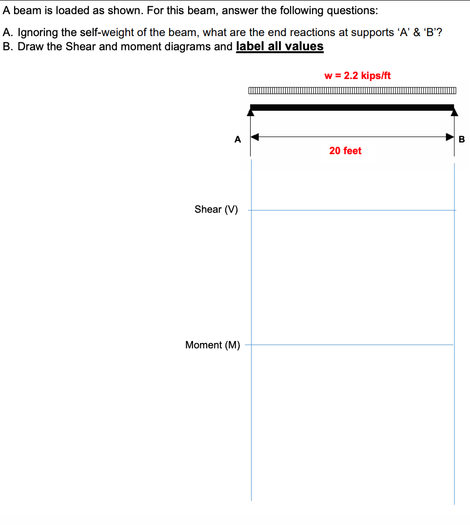 A Beam Is Loaded As Shown For This Beam Answer The Following Questions A Ignoring The Self Weight Of The Beam What 1