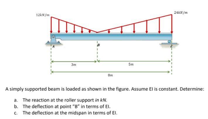 Answer In 4 Different Methods Please Double Integration Method Area Moment Method Conjugate Beam Method And Virtual 1