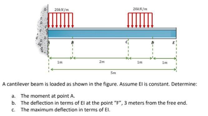 Answer In 4 Different Methods Please Double Integration Method Area Moment Method Conjugate Beam Method And Virtual 1