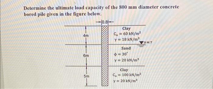 Design Suitable Rectangular Footings Design For L B 1 6 For The Below Problem Note All Loads Are Concentric On Colum 3