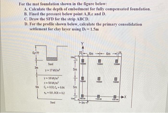 For The Mat Foundation Shown In The Figure Below A Calculate The Depth Of Embedment For Fully Compensated Foundation 1