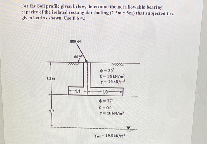 For The Mat Foundation Shown In The Figure Below A Calculate The Depth Of Embedment For Fully Compensated Foundation 2