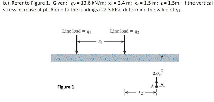 B Refer To Figure 1 Given 42 13 6 Kn M Xi 2 4 M X2 1 5 M Z 1 5m If The Vertical Stress Increase At Pt A 1