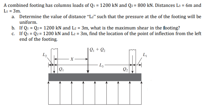 A Combined Footing Has Columns Loads Of Q1 1200 Kn And Q2 800 Kn Distances L3 6m And L1 3m A Determine The Va 1