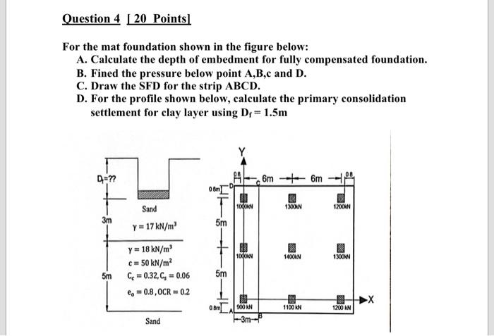 Question 4 20 Points For The Mat Foundation Shown In The Figure Below A Calculate The Depth Of Embedment For Fully 1