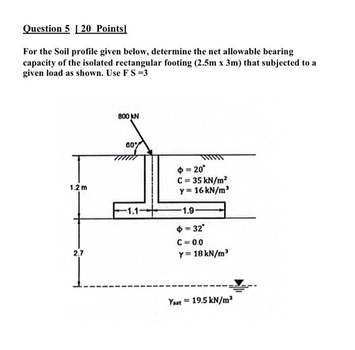 Question 5 20 Points For The Soil Profile Given Below Determine The Net Allowable Bearing Capacity Of The Isolated Rect 1