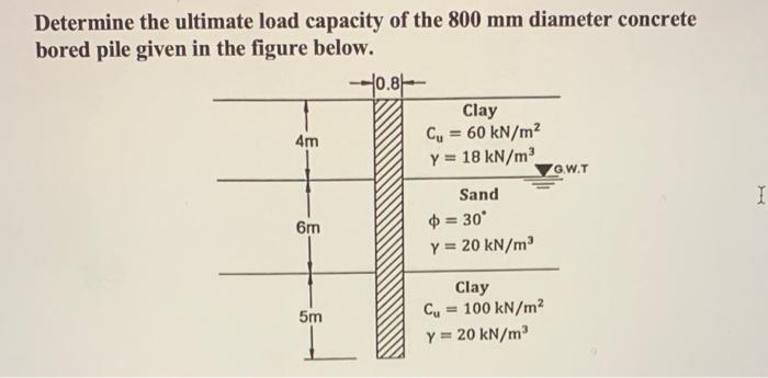 Determine The Ultimate Load Capacity Of The 800 Mm Diameter Concrete Bored Pile Given In The Figure Below 0 8 Cl 1