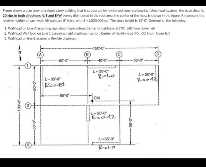 Figure Shows A Plan View Of A Single Story Building That Is Supported By Reinforced Concrete Bearing Shear Wall System 1