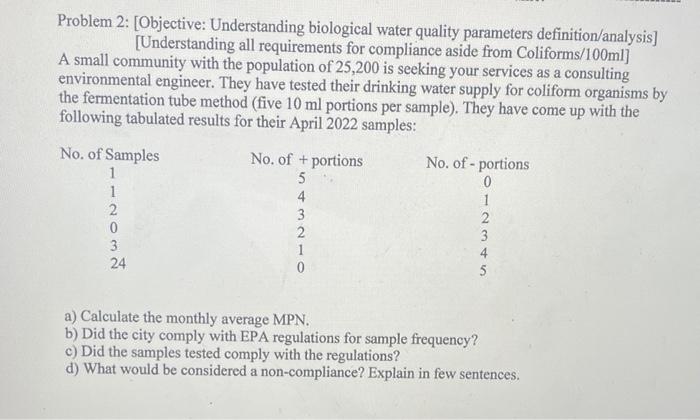 B Did The City Comply With Epa Regulations For Sample Frequency C Did The Samples Tested Complg With The Regulations D 1