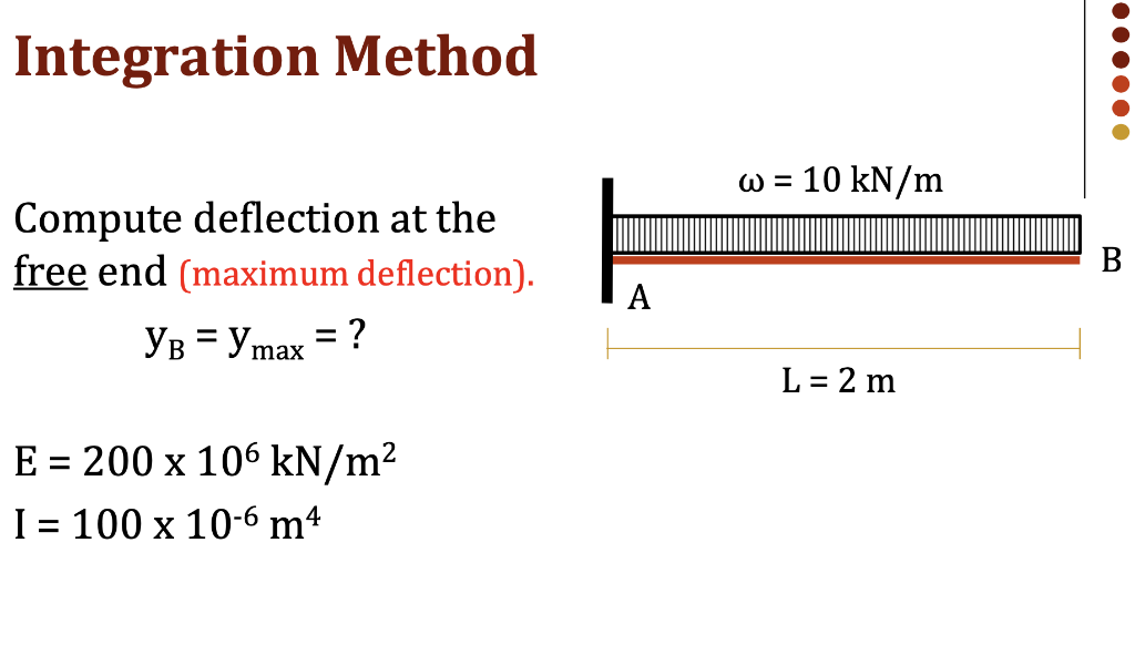 Integration Method W 10 Kn M B Compute Deflection At The Free End Maximum Deflection Yb Ymax A L 2 1
