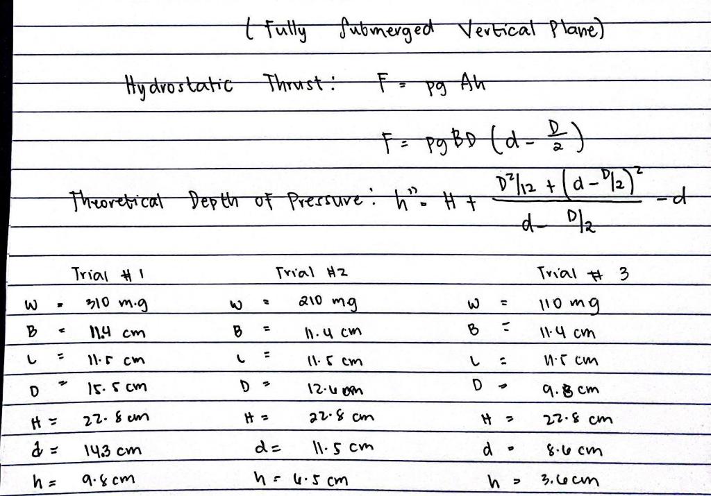 Tfully Submerged Vertical Plane Po Ah A Hydrostatic Thrust T Pq Bo D 2 Theoretical Depth Of Pressure 07 12 1