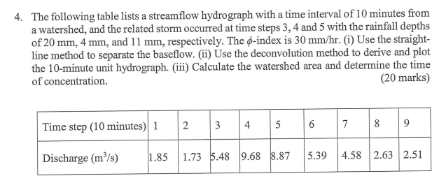 4 The Following Table Lists A Streamflow Hydrograph With A Time Interval Of 10 Minutes From A Watershed And The Relate 1