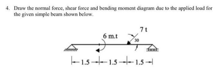 4 Draw The Normal Force Shear Force And Bending Moment Diagram Due To The Applied Load For The Given Simple Beam Shown 1