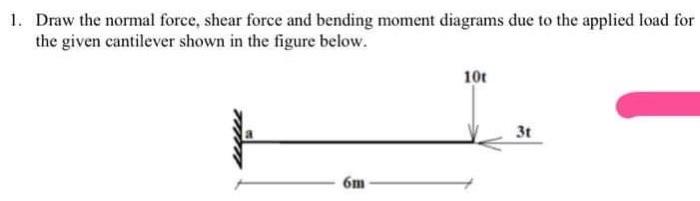 1 Draw The Normal Force Shear Force And Bending Moment Diagrams Due To The Applied Load For The Given Cantilever Shown 1
