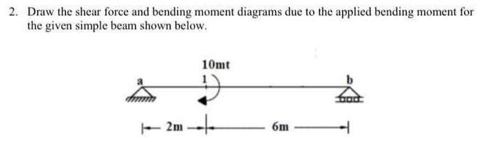 2 Draw The Shear Force And Bending Moment Diagrams Due To The Applied Bending Moment For The Given Simple Beam Shown Be 1