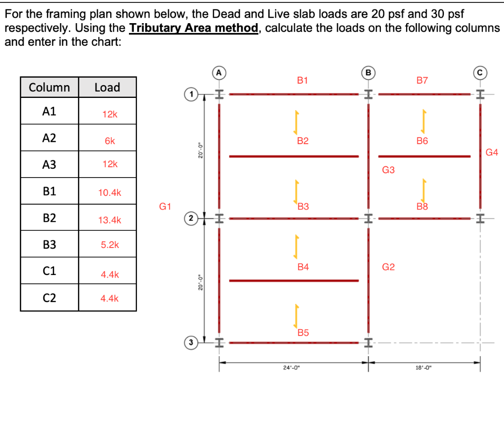 I Would Like To Know If The Answers I Got Are Corrects Based On Calculating The Beams And Girders To Find The Column Loa 1