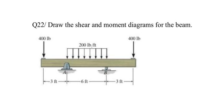 A Report Hard Copy Should Be Submitted With The Practical Work The Report Must Contain The Following 1 Introduction 1