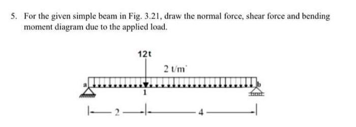 5 For The Given Simple Beam In Fig 3 21 Draw The Normal Force Shear Force And Bending Moment Diagram Due To The Appl 1