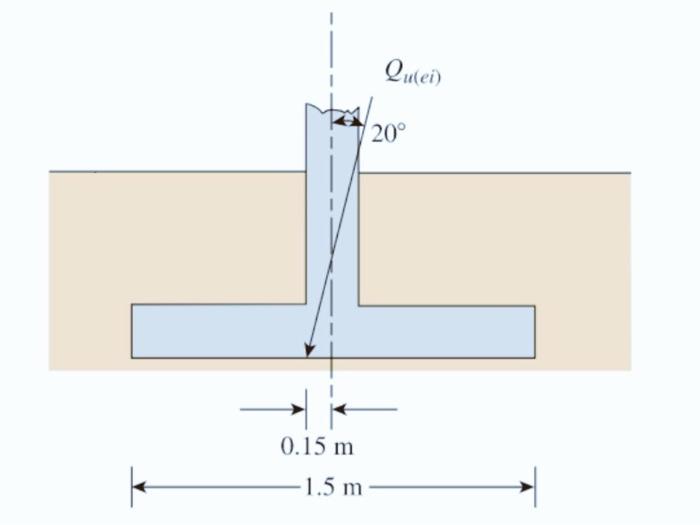 A Strip Footing Shown Has An Inclined Load Acting At An Eccentricity Shown Cohesion 17 Kpa Unit Weight Of Soil 17 1
