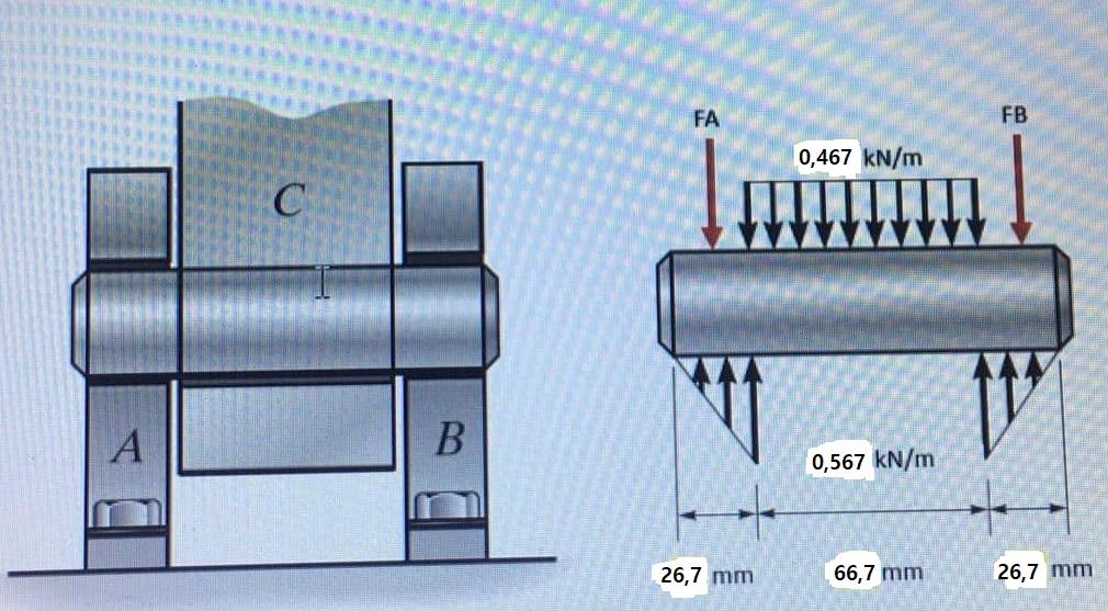 Find The Shear Force And Bending Moment Diagrams For The Pin Shown The Forces Fa And Fb Are The Forces Of The Supports 1