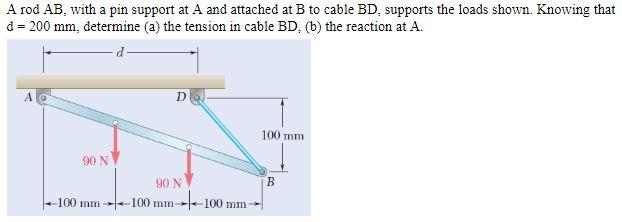 A Rod Ab With A Pin Support At A And Attached At B To Cable Bd Supports The Loads Shown Knowing That D 200 Mm Deter 1