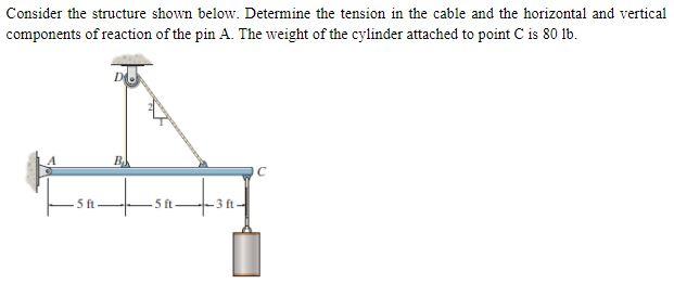 Consider The Structure Shown Below Determine The Tension In The Cable And The Horizontal And Vertical Components Of Rea 1