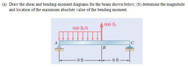 A Draw The Shear And Bending Moment Diagrams For The Beam Shown Below 6 Determine The Magnitude And Location Of The 1