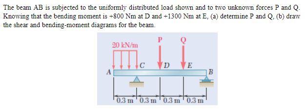 The Beam Ab Is Subjected To The Uniformly Distributed Load Shown And To Two Unknown Forces P And Q Knowing That The Ben 1