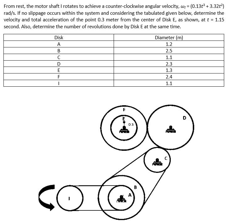 From Rest The Motor Shaft I Rotates To Achieve A Counter Clockwise Angular Velocity W 0 13t 3 32t Rad S If No 1