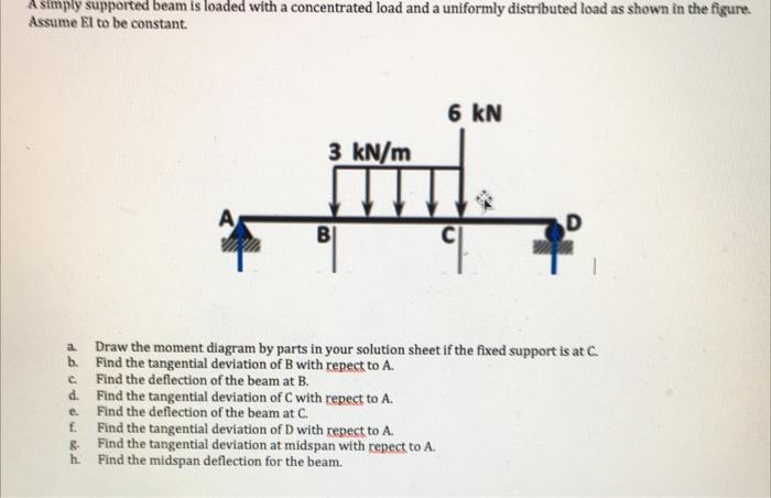 A Simply Supported Beam Is Loaded With A Concentrated Load And A Uniformly Distributed Load As Shown In The Figure Assu 1
