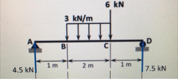 A Simply Supported Beam Is Loaded With A Concentrated Load And A Uniformly Distributed Load As Shown In The Figure Assu 4