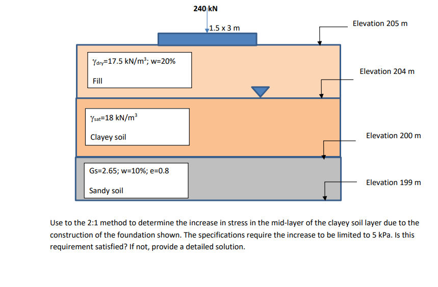 240 Kn 1 5 X 3 M Elevation 205 M Ydry 17 5 Kn M W 20 Elevation 204 M Fill Ysat 18 Kn M Clayey Soil Elevation 200 M Gs 1