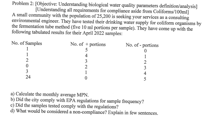 Problem 2 Objective Understanding Biological Water Quality Parameters Definition Analysis Understanding All Require 1