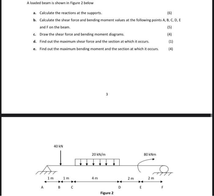 A Loaded Beam Is Shown In Figure 2 Below A Calculate The Reactions At The Supports 6 B Calculate The Shear Force An 1