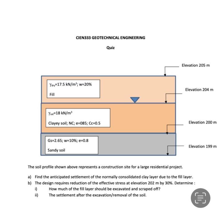 Cien333 Geotechnical Engineering Quiz Elevation 205 M Yay 17 5 Kn M W 20 Elevation 204 M Fill Y 18 Kn M Clayey Soil N 1