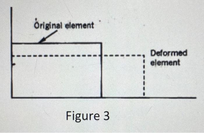 13 The Solid Line Figure Figure 2 Represents A Very Small Fluid Element At A Certain Instant After A Change In The P 1