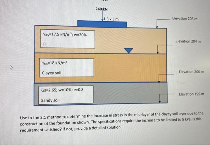 240 Kn 1 5 X 3 M Elevation 205 M Ydry 17 5 Kn Mo W 20 Elevation 204 M Fill Ysar 18 Kn M Clayey Soil Elevation 200 M Gs 1