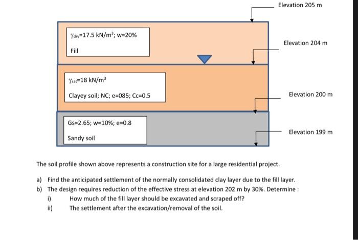 Elevation 205 M Yory 17 5 Kn M W 20 Elevation 204 M Fill Ysat 18 Kn M Clayey Soil Nc E 085 Cc 0 5 Elevation 200 M 1