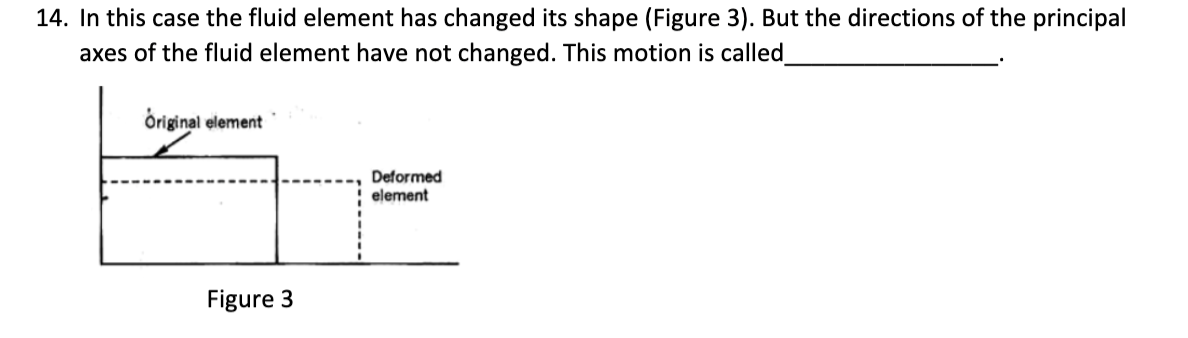 14 In This Case The Fluid Element Has Changed Its Shape Figure 3 But The Directions Of The Principal Axes Of The Flu 1