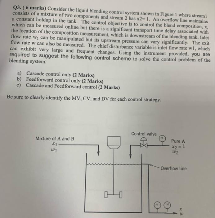 Q3 6 Marks Consider The Liquid Blending Control System Shown In Figure 1 Where Stream Consists Of A Mixture Of Two Co 1