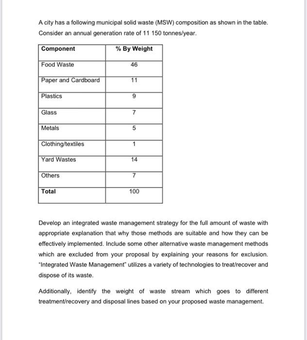 A City Has A Following Municipal Solid Waste Msw Composition As Shown In The Table Consider An Annual Generation Rate 1