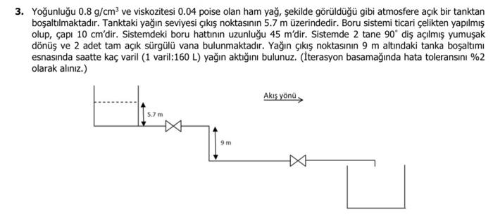 3 Yogunlugu 0 8 G Cm Ve Viskozitesi 0 04 Poise Olan Ham Yag Sekilde Goruldugu Gibi Atmosfere Acik Bir Tanktan Bosaltil 1