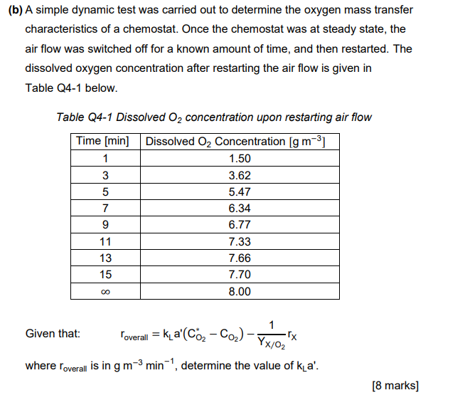 B A Simple Dynamic Test Was Carried Out To Determine The Oxygen Mass Transfer Characteristics Of A Chemostat Once The 1