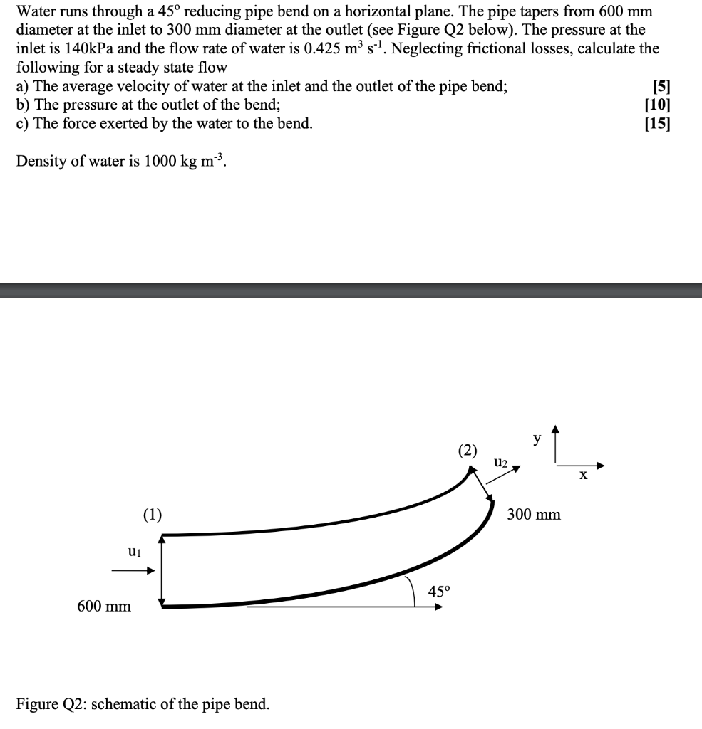 Water Runs Through A 45 Reducing Pipe Bend On A Horizontal Plane The Pipe Tapers From 600 Mm Diameter At The Inlet To 1
