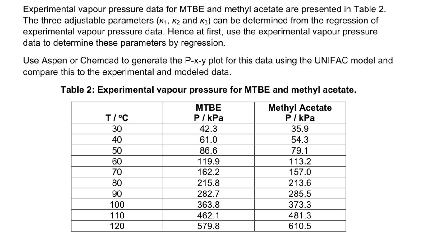 Experimental Vapour Pressure Data For Mtbe And Methyl Acetate Are Presented In Table 2 The Three Adjustable Parameters 1