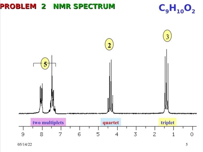 Problem 1 Infrared Spectrum C4h100 00 50 D 4000 3000 2000 1500 1000 500 Mavenumeri 05 14 22 2 Roblem 1 Nmr Spectrum C4 3
