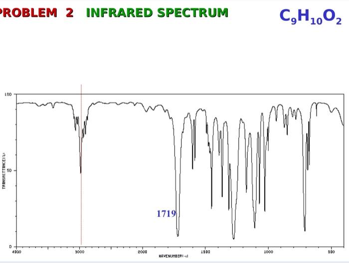 Problem 1 Infrared Spectrum C4h100 00 50 D 4000 3000 2000 1500 1000 500 Mavenumeri 05 14 22 2 Roblem 1 Nmr Spectrum C4 4