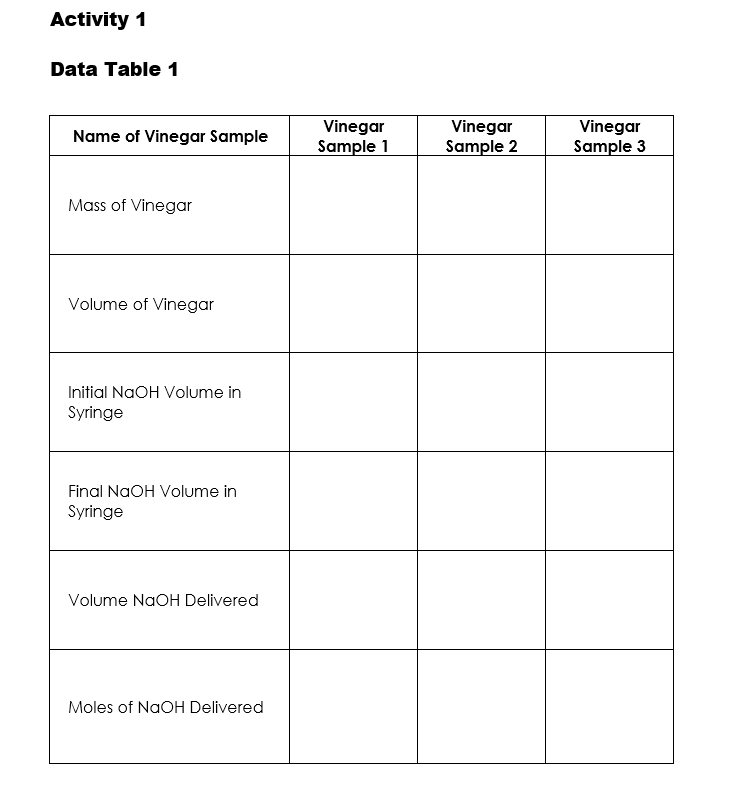Determination Of Acetic Acid Concentration In Vinegar Using Titration 2